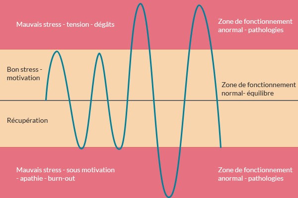 Florence Coulin - gestion du stress